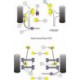 Nissan Sunny/Pulsar GTiR Powerflex Engine Mount Kit Gearbox Upper Front