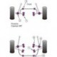 Porsche Cayman 987C (2005 onwards)  Powerflex Front Anti Roll Bar Bush 23.5mm - 23.5mm