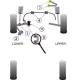 Volkswagen Passat (B5) 1996 - 2005 Powerflex Front Anti Roll Bar Bush 25mm - 25mm