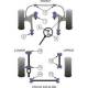 Volvo 240 (1975 - 1993) Powerflex Rear Trailing Arm To Axle Bush Insert