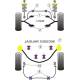 Jaguar (Daimler) XJ6 - X300 & X308 (1994-2002) Powerflex Rear Anti Roll Bar Link Rubbers