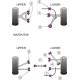 Mazda RX-8 Powerflex Front Upper Wishbone Bush PFF36-503