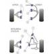 Mitsubishi Shogun 2000-2006 (V7* Models) Powerflex Rear Toe Adjust Arm To Chassis Bush