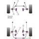 Porsche Boxster 986 (1997-2004) Powerflex Rear Anti Roll Bar Bush 21mm - 21mm