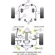 Subaru Impreza including WRX & STi/ (GH 10/07-12/10/ GR 02/08-12/10) Powerflex Rear Upper Arm Inner Rear Bush PFR69-511