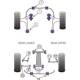 Subaru Legacy BL & BP (2003-2009) Powerflex Rear Anti Roll Bar To Chassis Bush 20mm - 20mm